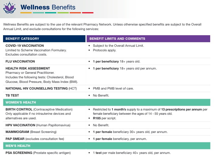 MediCurve Wellness benefits