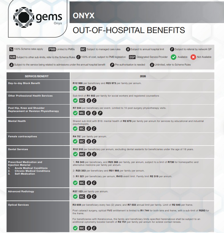Onyx Out Of Hospital Benefits