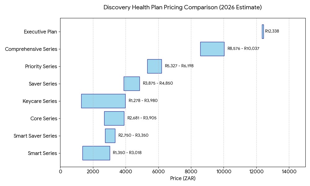 Discovery Health Contributions graph 2026
