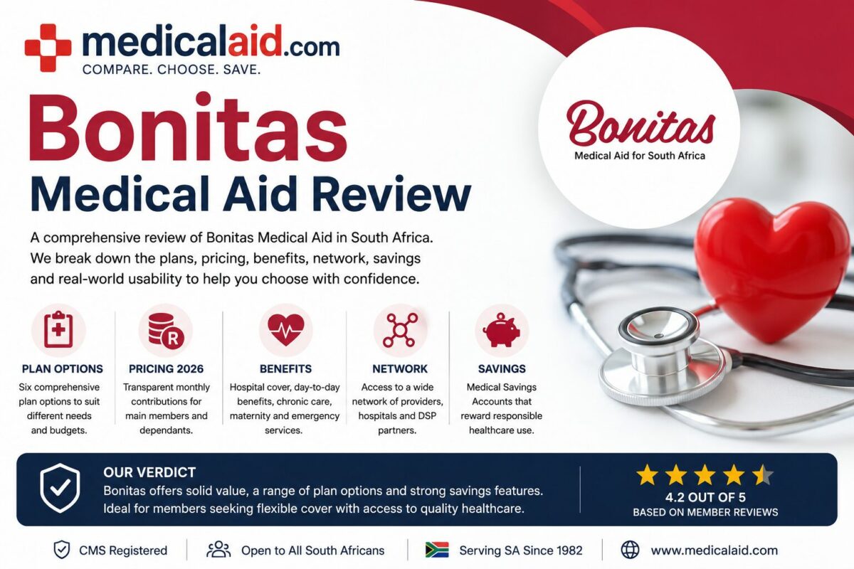 Bonitas medical aid review infographic