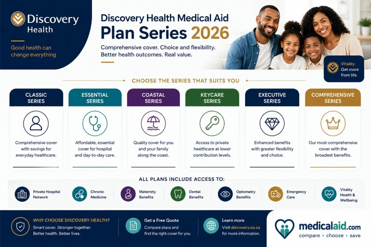 Discovery Health medical aid options 2026