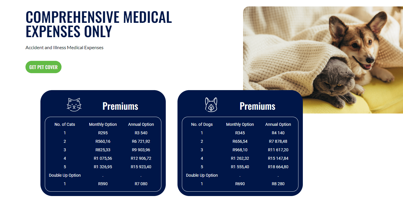 Cats – Annual Premiums