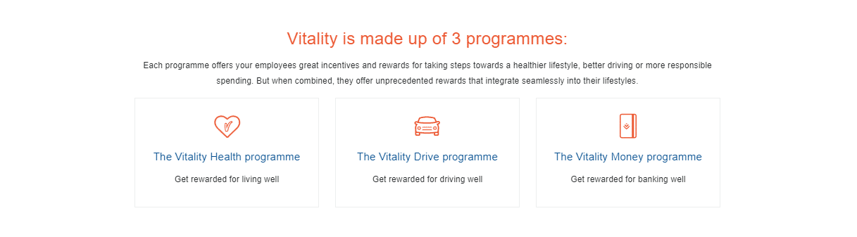 Discovery Vitality Active Rewards
