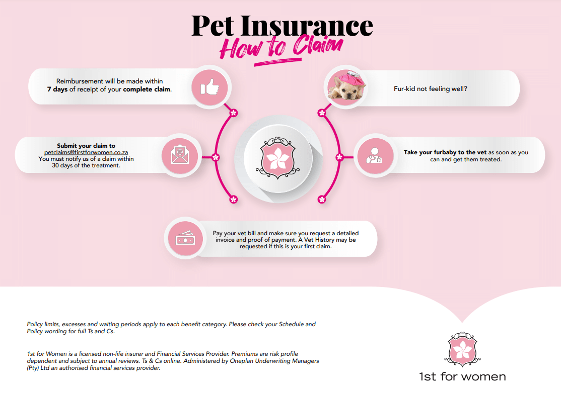 How to claim from 1st for Women Pet Insurance