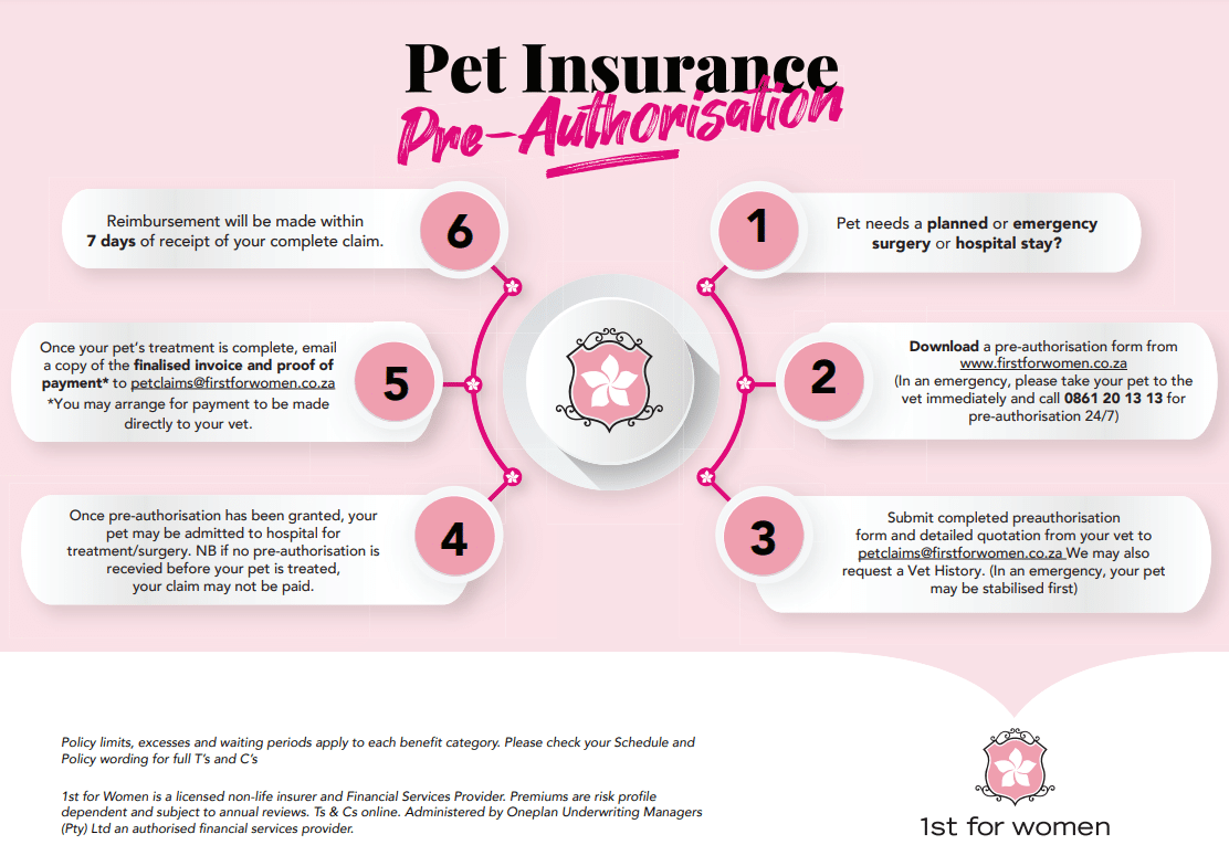 How to join 1st for Women Pet Insurance
