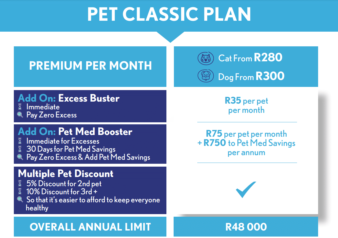 OnePlan Pet Classic Plan