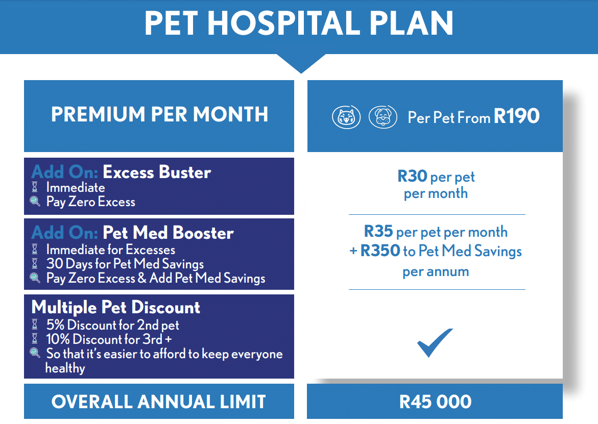 Oneplan Pet Hospital Plan