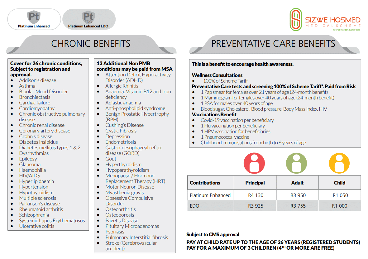 Sizwe Hosmed Platinum Enhanced Plan Overview