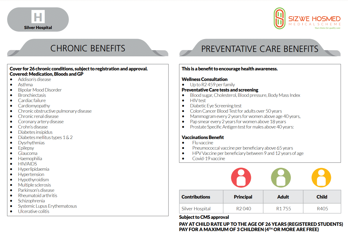 Sizwe Hosmed Silver Hospital Plan Overview