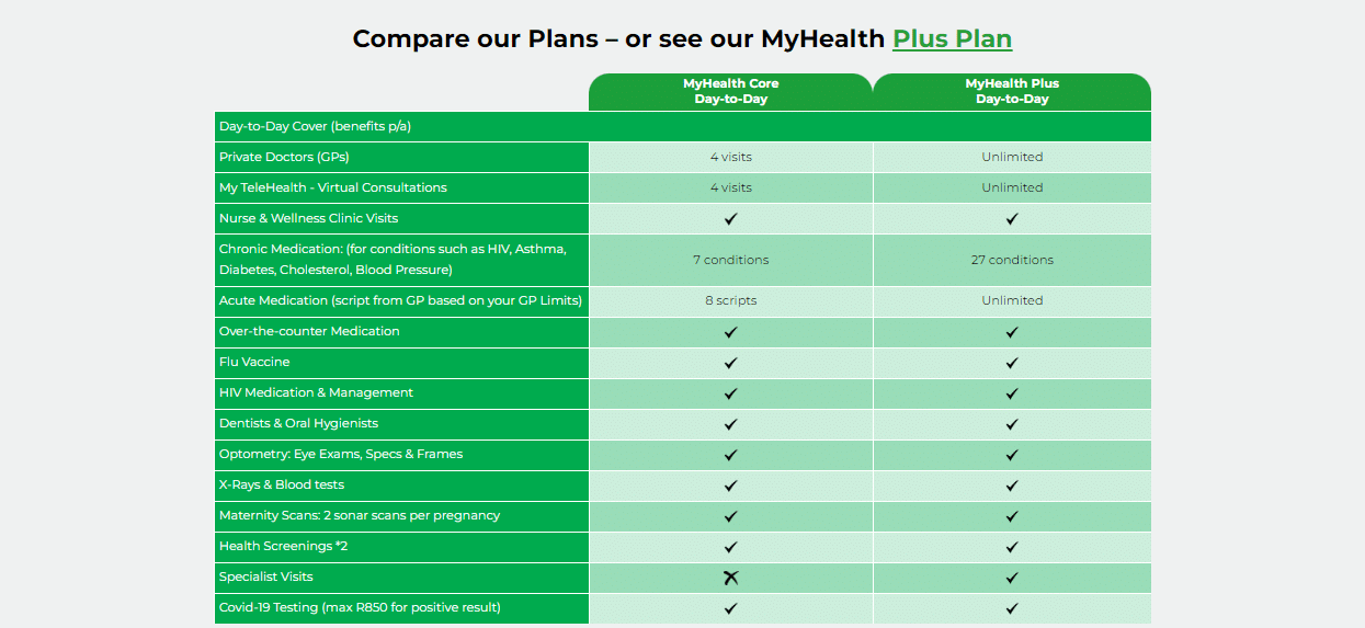 Dis-Chem Health MyHealth Core Plan vs Other Providers or Medical Aid Schemes