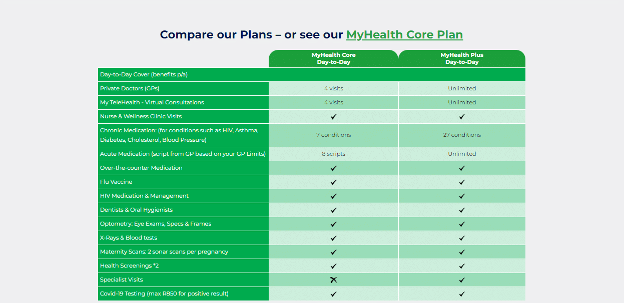 Dis-Chem Health MyHealth Plus Plan Exclusions and Waiting Periods