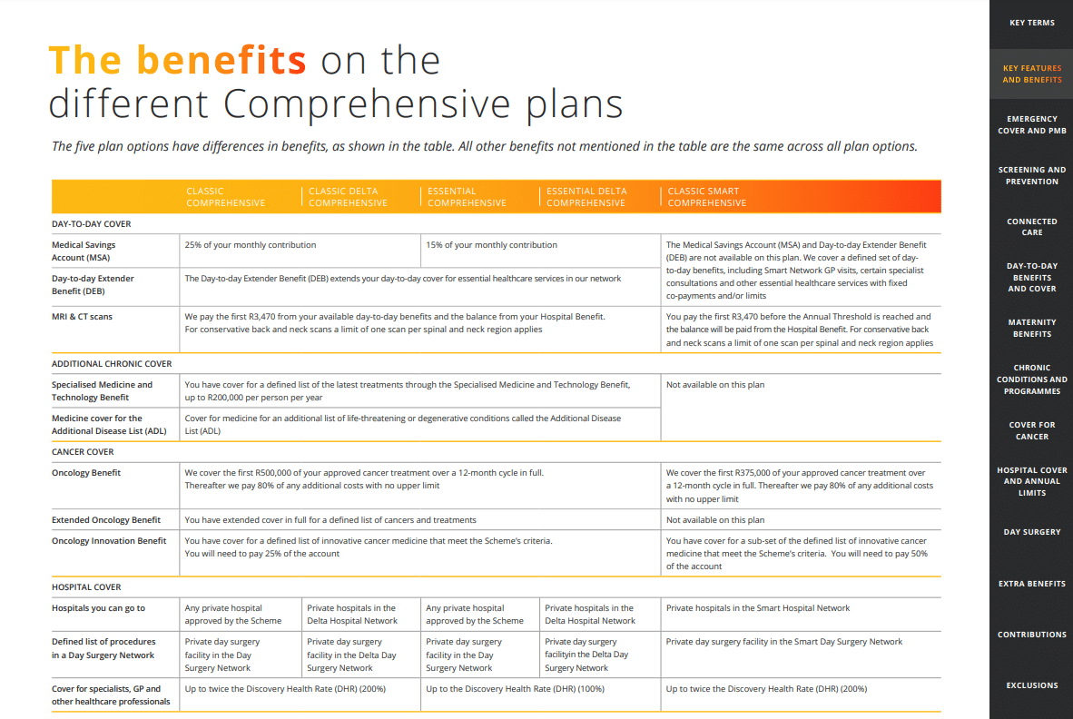 Discovery Health Comprehensive Plan Benefits Summarized
