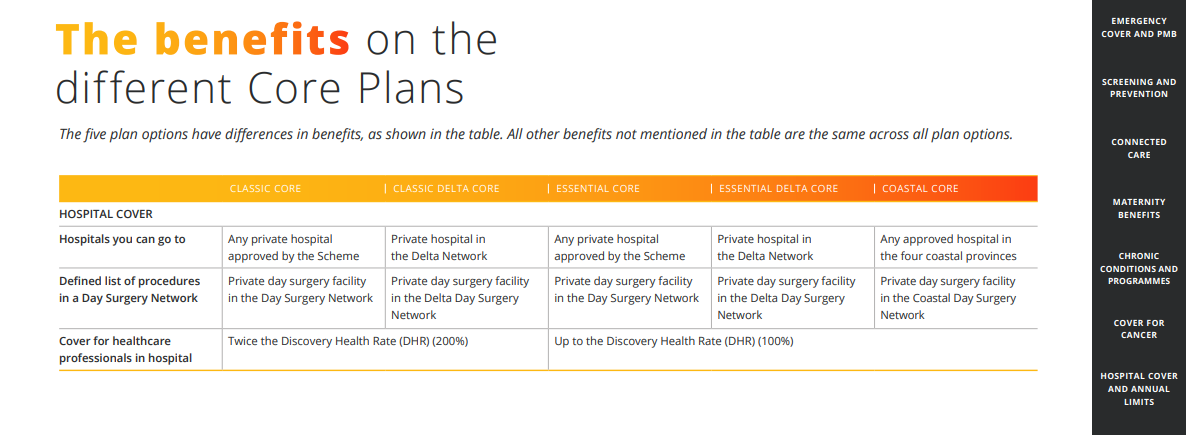 Discovery Health Core Plan Benefits at a Glance