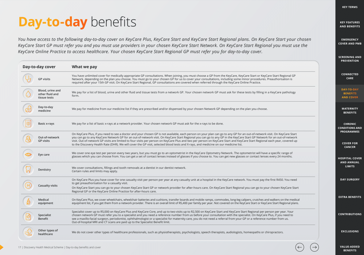 Discovery Health Day-To-Day Benefits and Cover