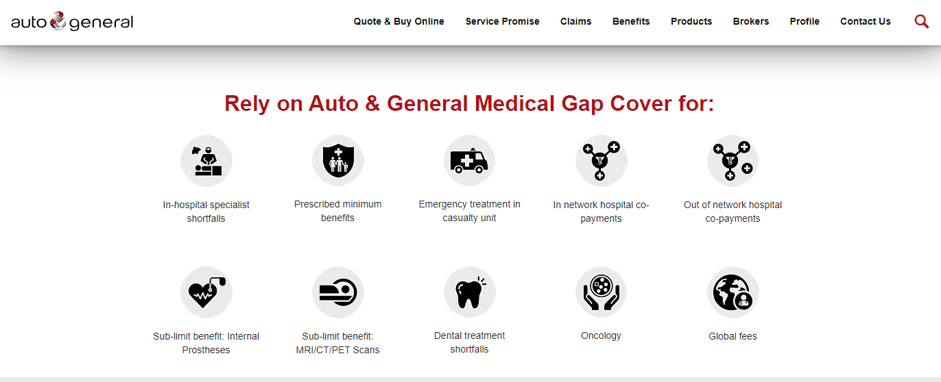 Auto & General Absolute Gap Premiums