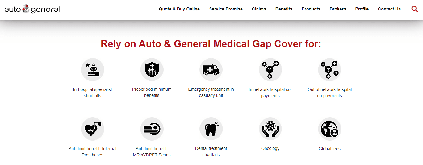 Auto & General Comprehensive Gap Premiums