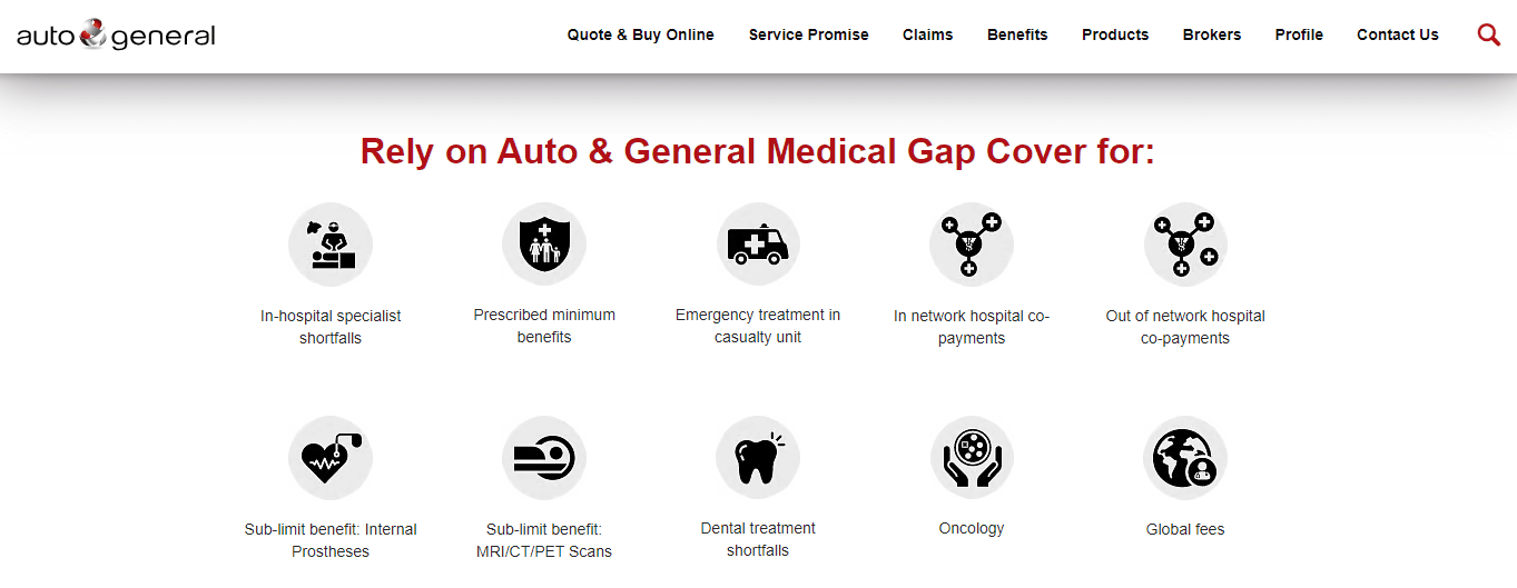 Auto & General Essential Gap Premiums