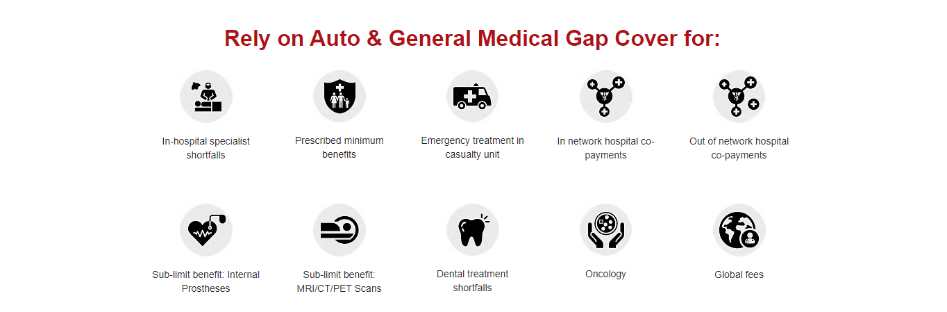Auto & General Gap Cover at a Glance