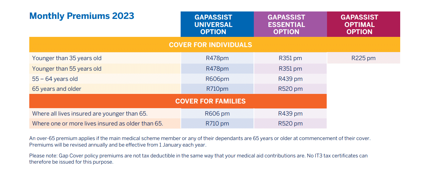 Standard Bank GapAssist Essential Benefits and Cover Breakdown