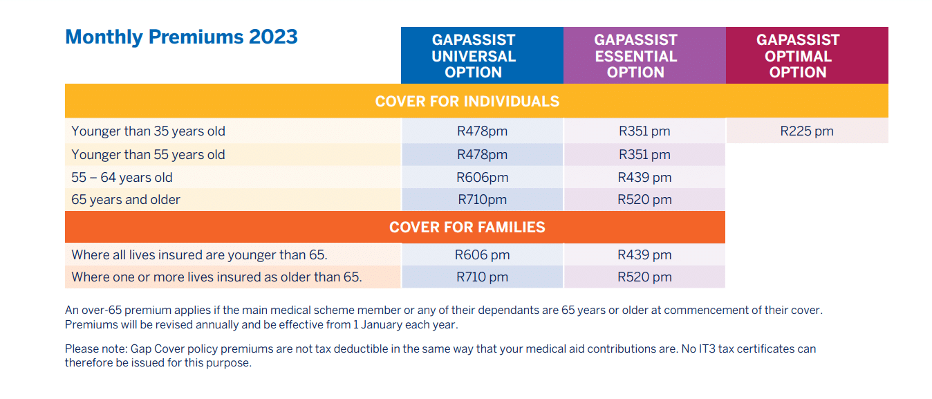 Standard Bank GapAssist Universal Exclusions and Waiting Periods