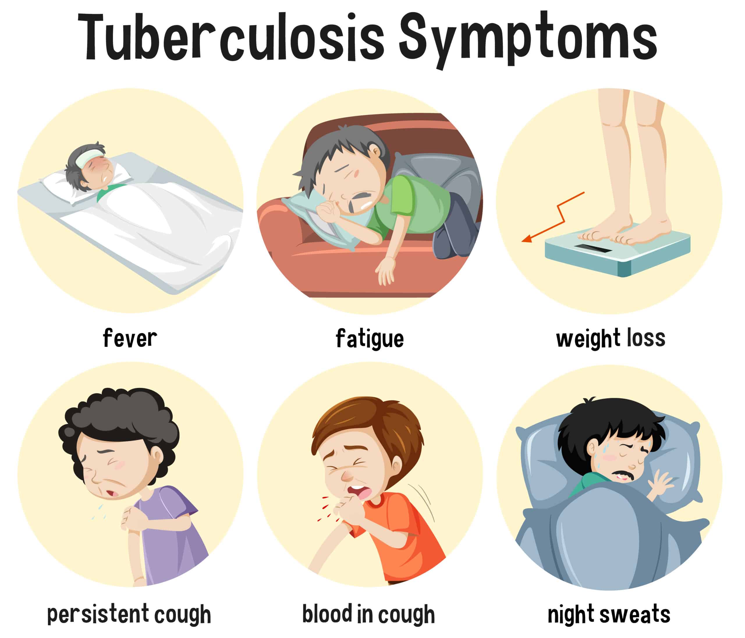Medical Aid Schemes covering Tuberculosis Symptoms 