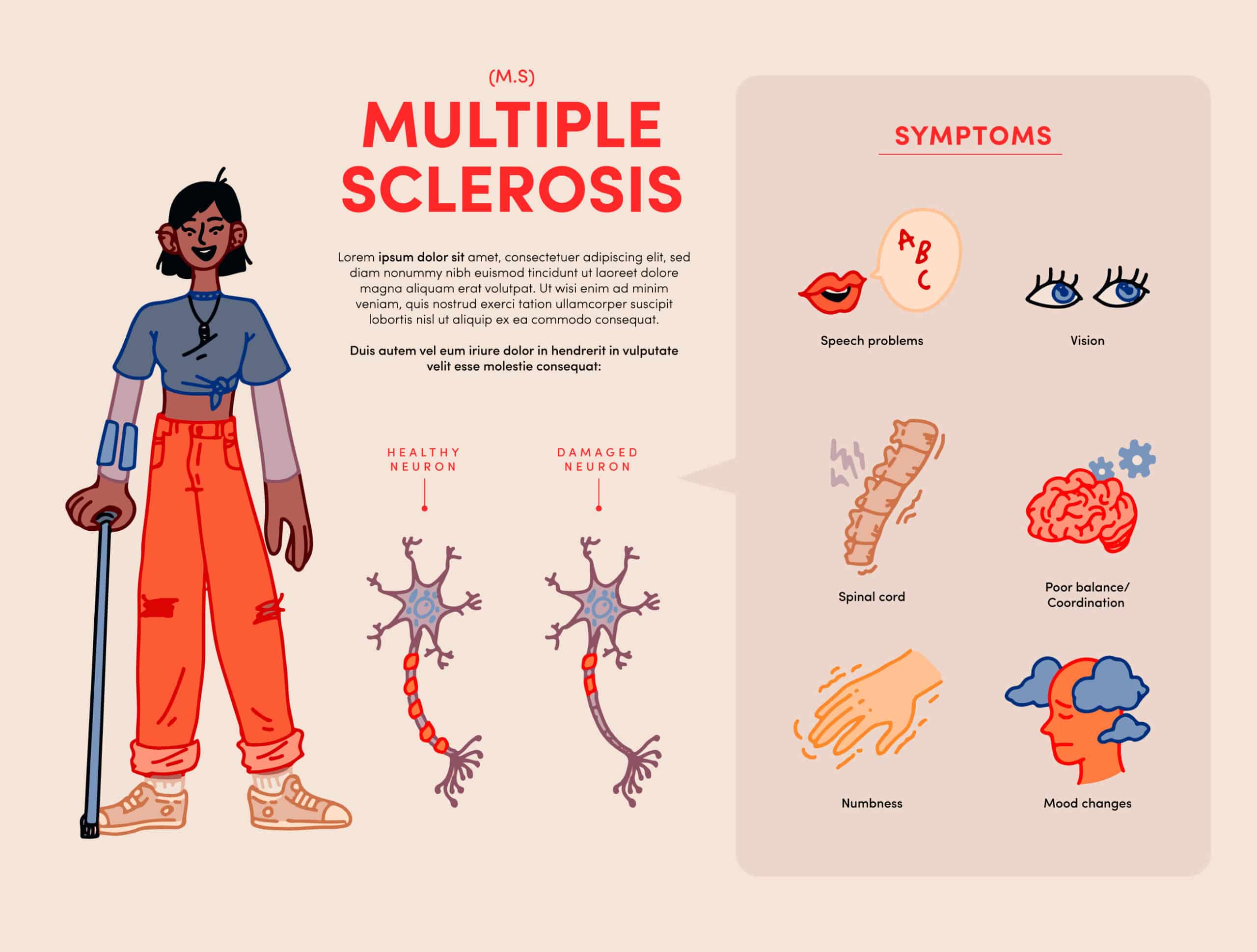 Medical Aid Schemes that Covering Multiple Sclerosis