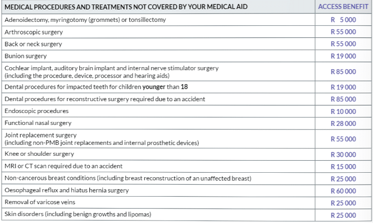 access-co-pay-plus300 treatments not covered