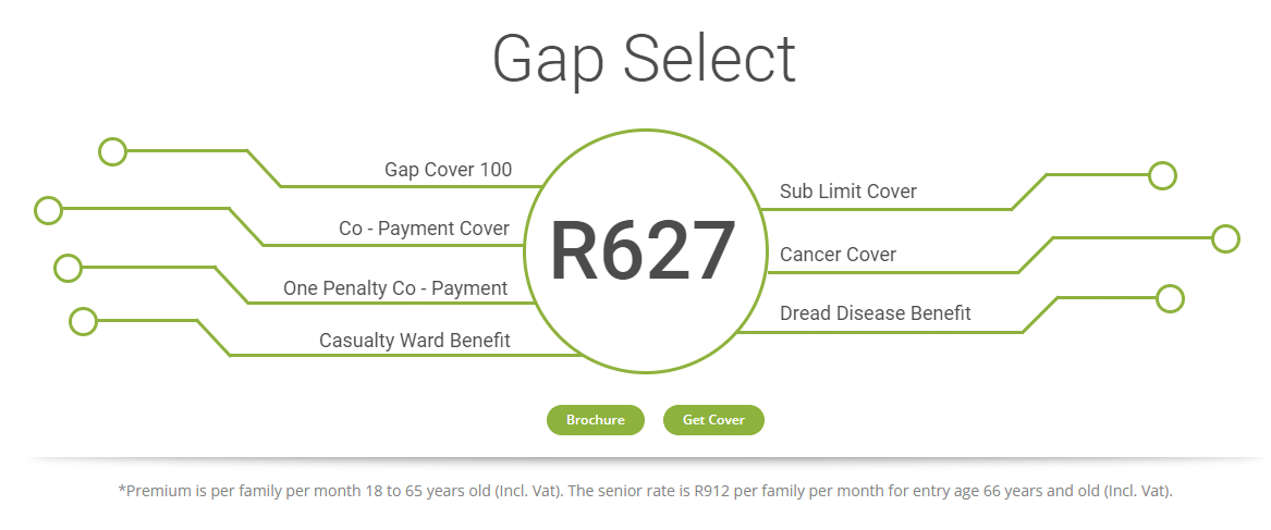 gap select