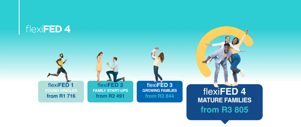 FedHealth flexiFed 4 plan