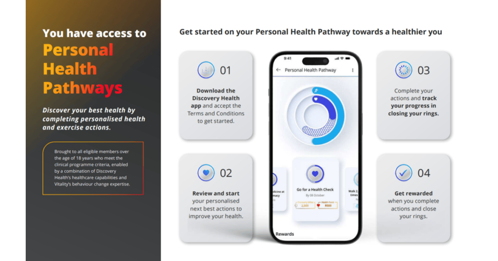 Personal Health Pathways