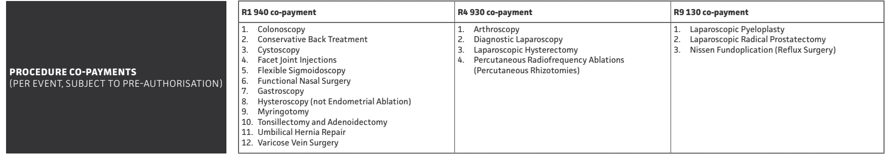 Bonitas Hospital Standard Procedure co payments