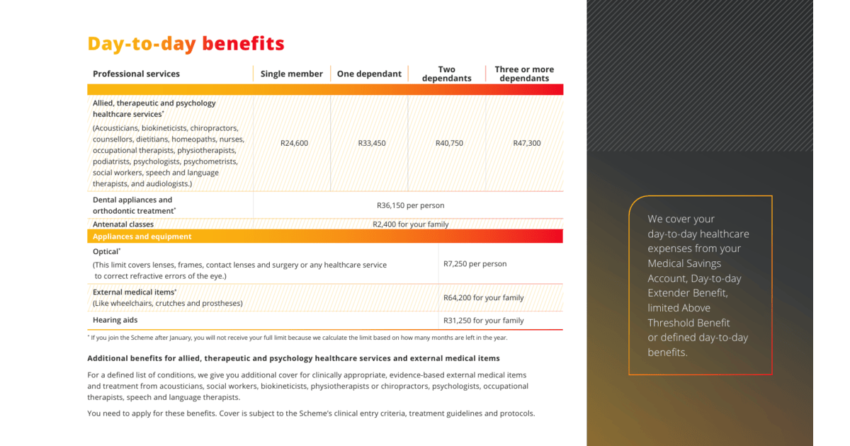 Day to day benefits conclusion
