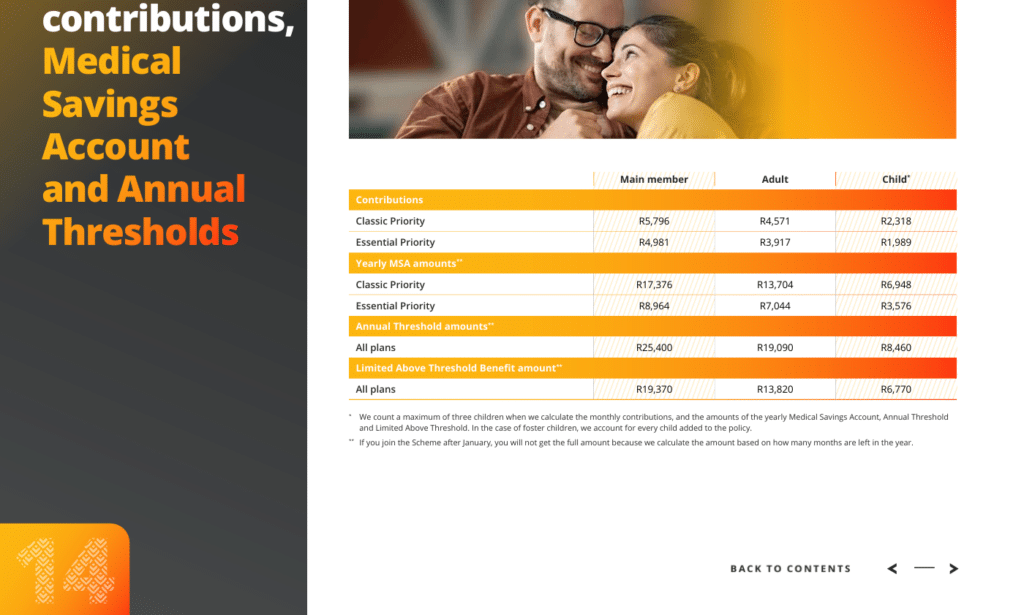 Priority contributions Priority contributions