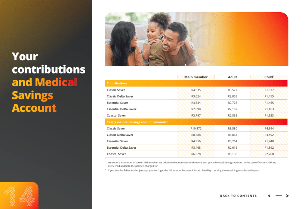 Saver contributions and savings account
