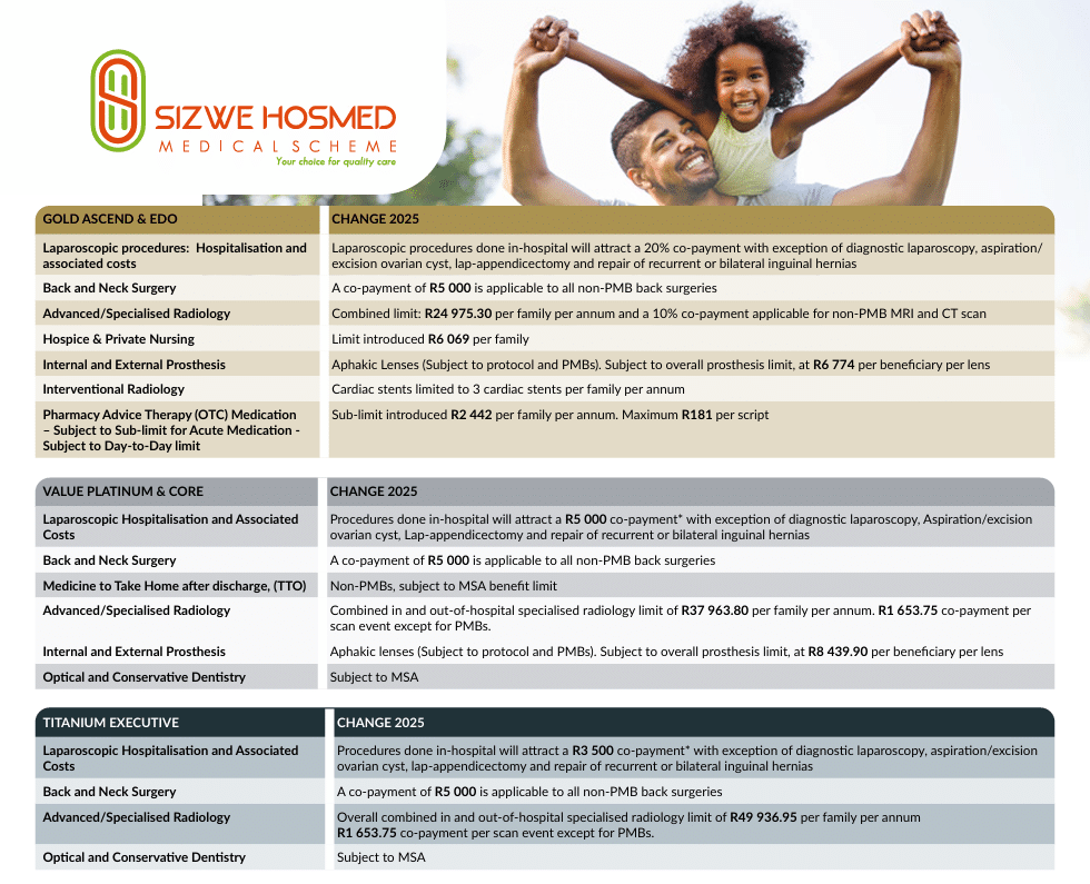 Sizwe Medicalaid 2025 changes
